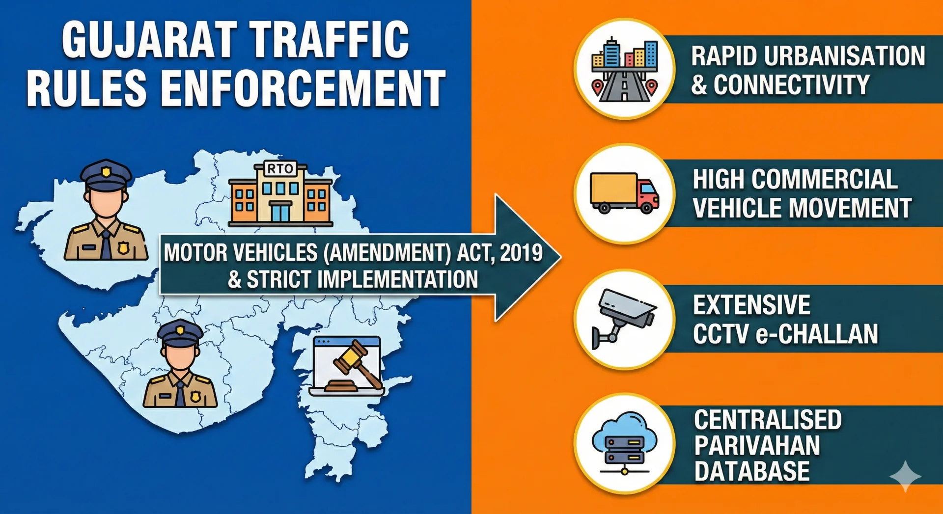 Driving Licence & Traffic Rules in Gujarat (GJ)